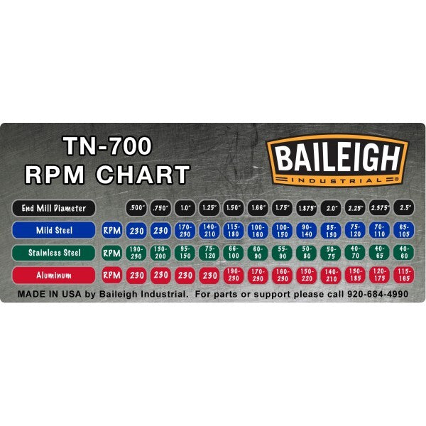 Baileigh TN-700 Endmill Notcher RPM Chart